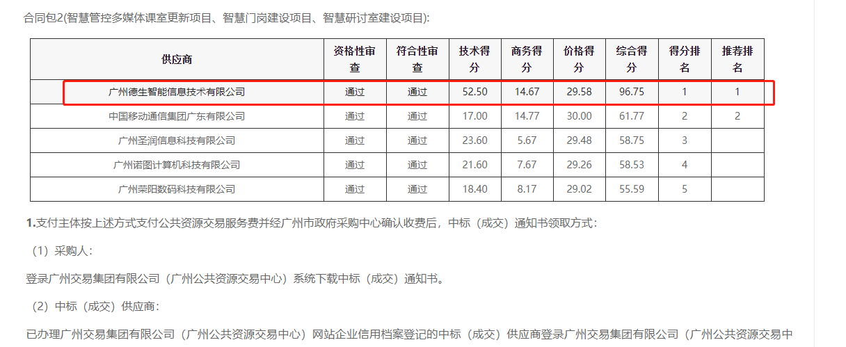 EVO视讯 EVO喜提大标！ 智慧校园一卡通，助力广州市技师学院校园信息化建设